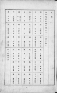 abbreviation page1, Taisho15, Insho KyuShinyakuSeisho