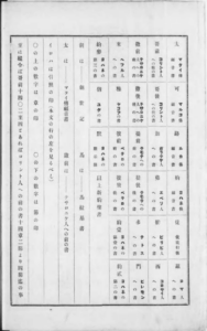 abbreviation page2, Taisho15, Insho KyuShinyakuSeisho