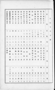 new testament table of contents page, Taisho15, Insho KyuShinyakuSeisho